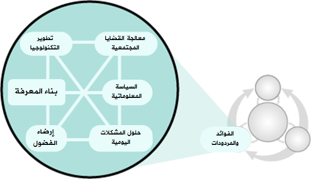 فوائد العلم
