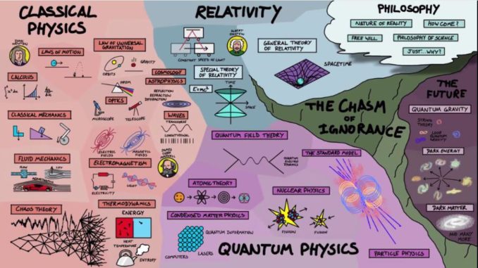 map of physics (1)