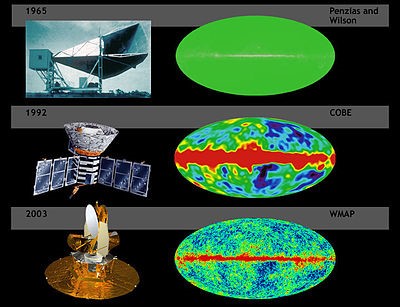 صورة للأقمار الصناعية ومدى دقة قياس نمط إشعاع الخلفية الكونية مع التطور الكبير الذي تشهده صناعة الأقمار الصناعي