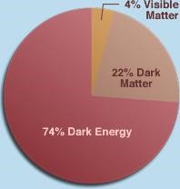 الطاقة المُظلمة