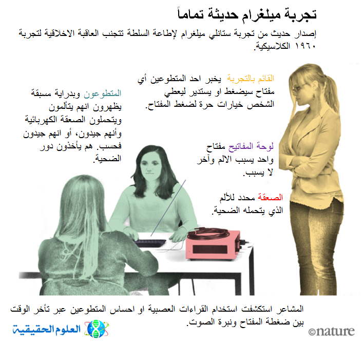 تجربة جديدة للخضوع للسلطة