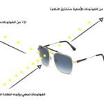 الارادة الحرة - الفوتونات - والنظارة الشمسية