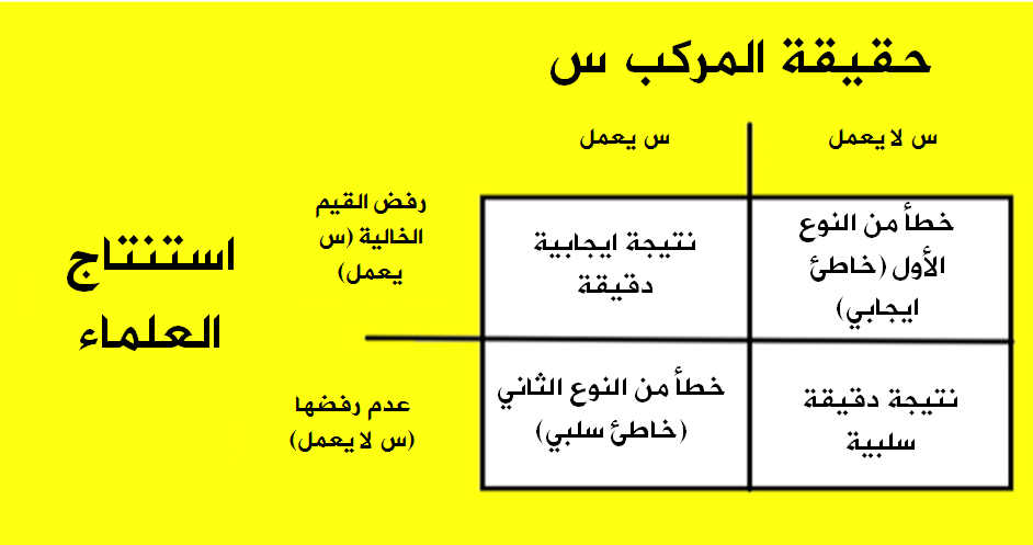 نتائج فحص مركب بين استنتاجات العلماء وحقيقة عمل المركب
