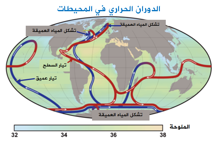 الدوران الحراري في المحيطات