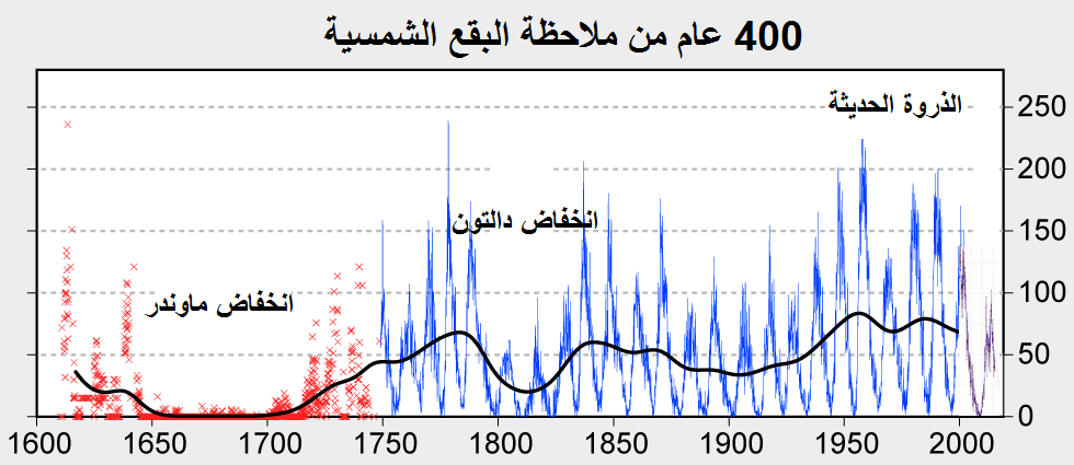 العصر الجليدي الصغير