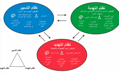 العلاج النفسي القائم على التعاطف لبول جلبرت