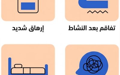 متلازمة التعب المزمن وكوفيد طويل الأمد: ما الذي يحدث بالضبط؟