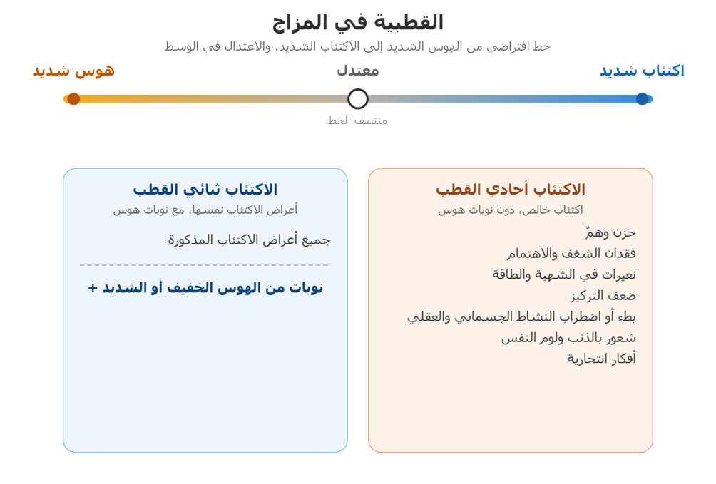 القطبية في المزاج